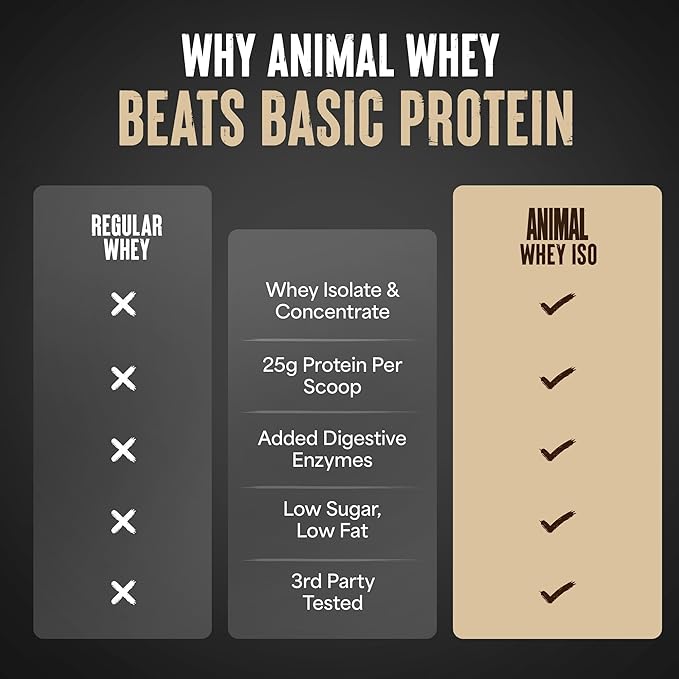 Animal Whey Isolate Protein Powder - Loaded for Pre & Post Workout Muscle Builder and Recovery with