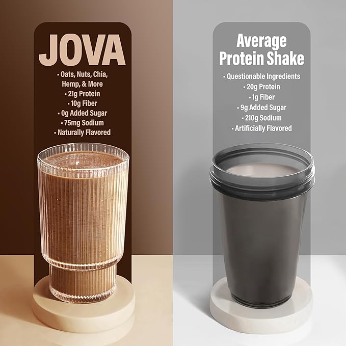 JOVA Mocha Smoothie | 25g Protein, 8g Fiber, Collagen | Real, Tasty Ingredients: Coffee, Cocoa