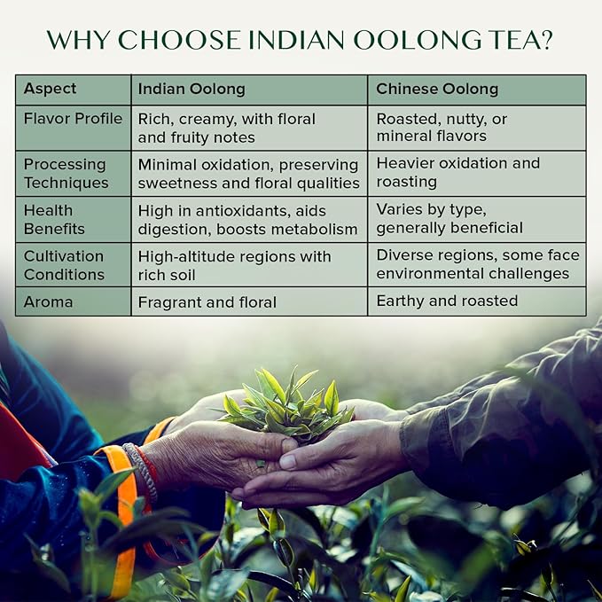 VAHDAM, Maharaja Earl Grey Oolong Tea Loose Leaf (50 Cups/3.53oz) Non GMO, Gluten Free | Oolong Tea