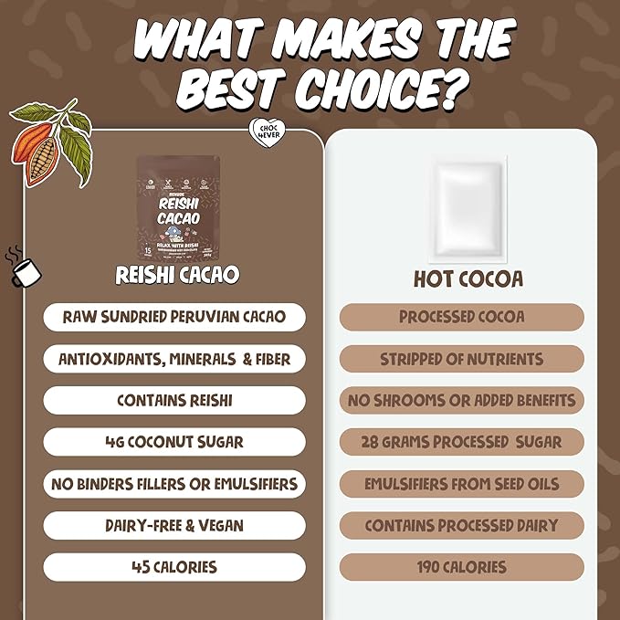Renude Reishi Cacao - Mushroom Hot Chocolate, Coffee Alternative, Mushroom Drink, Cacao Powder, Hot