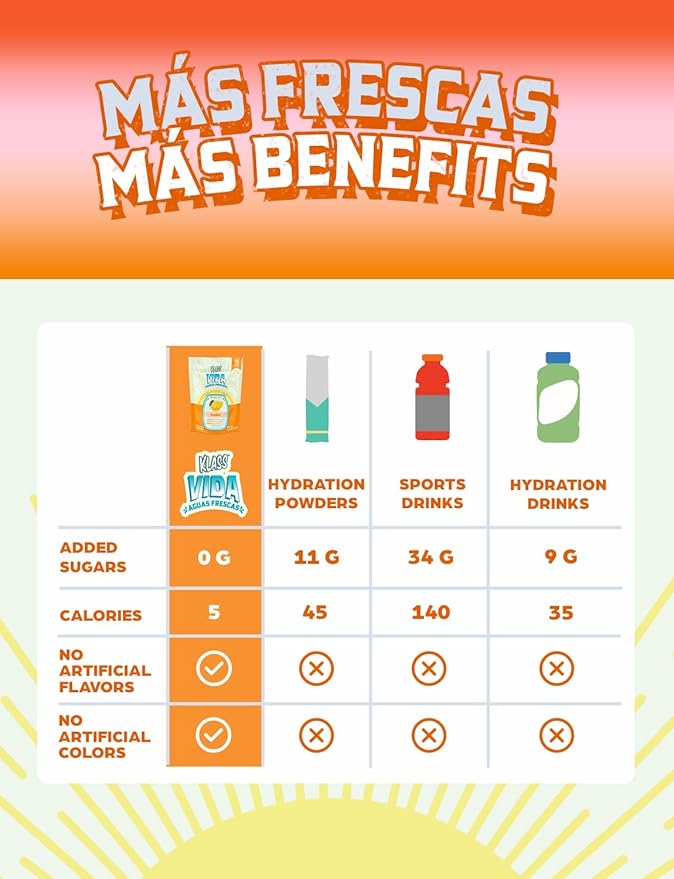 Hydration + Immunity Sugar-Free Powder Packets Mango, Horchata Fresa & Cantaloupe Electrolyte Agua