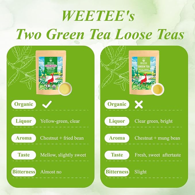 WT WEETEE Green Tea Loose Leaf 8oz /228g, 110+ Cups Premium Green Tea Leaves, Chestnut & Bean