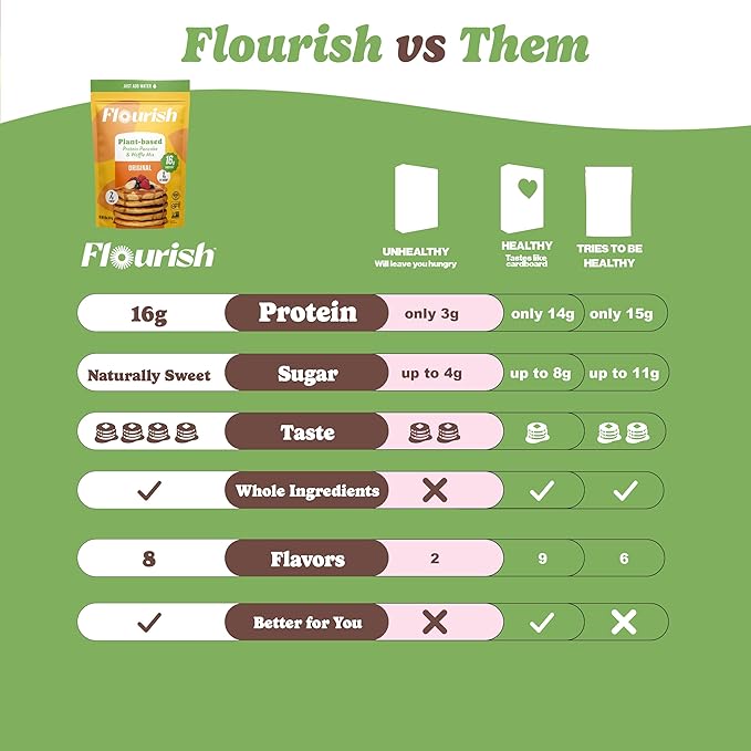 Flourish Plant-Based Protein Pancake & Waffle Mix, Gluten-Free, Dairy-Free, Nut-Free, Soy-Free