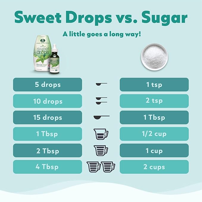 SweetLeaf Sweet Drops - Flavored Stevia Liquid Sweetener, Stevia Extract, Zero Calories, Gluten