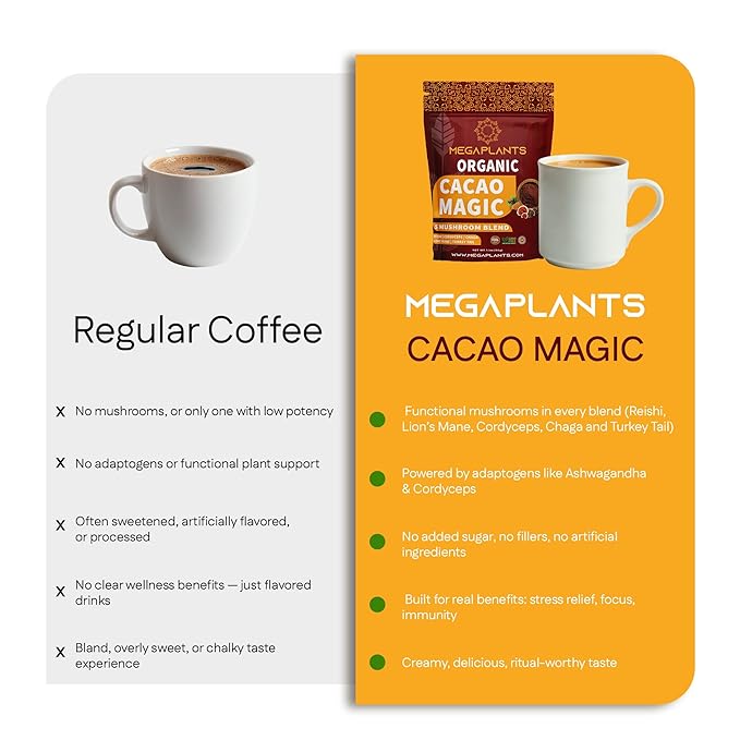 MegaPlants Cacao Magic (50 Servings) | Superfood 5 Mushroom Blend | Lions Mane, Reishi, Chaga