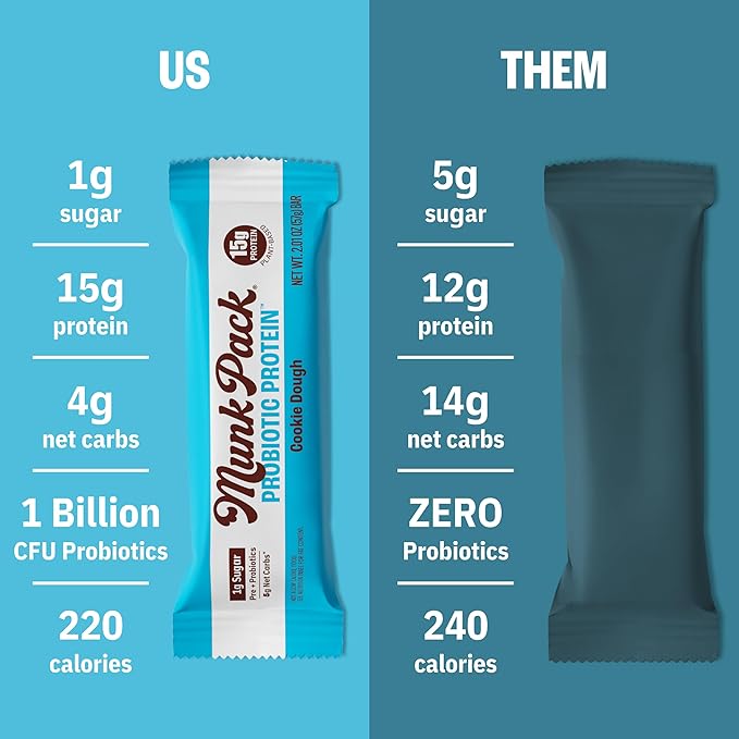 Munk Pack 15g Probiotic Keto Protein Bars - Low Sugar, High Protein -1g Sugar, 4g Net Carbs. Vegan