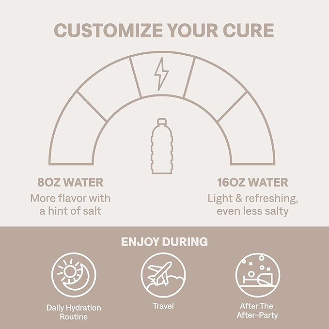Cure Hydration | Plant-Based Electrolyte Drink Mix | No Added Sugar | FSA-HSA | Dehydration Relief