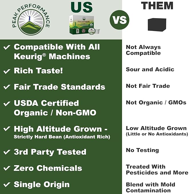 USDA Organic Coffee Pods. Compatible With K-CUP And Keurig Machines. High Altitude USDA Organic