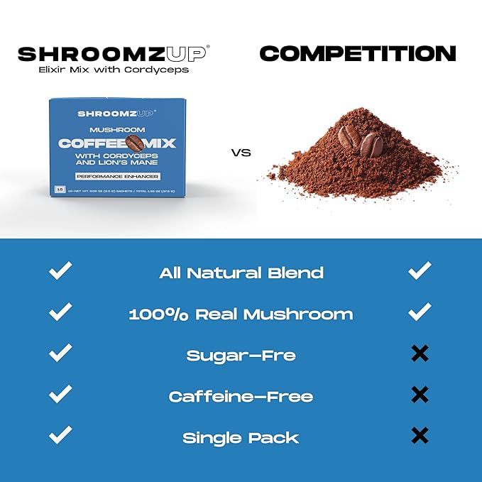 ShroomzUp Instant Mushroom Coffee 15 Pack - Cordyceps & Lion's Mane - Nootropic Mushroom Coffee for