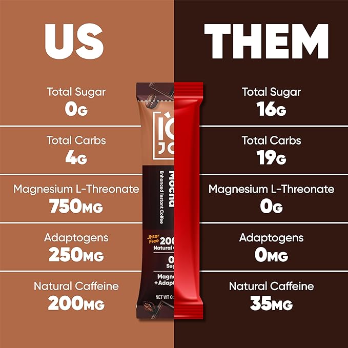 IQJOE Mushroom Coffee Packets (40 Servings) Lion’s Mane, Magtein Magnesium, Antioxidants