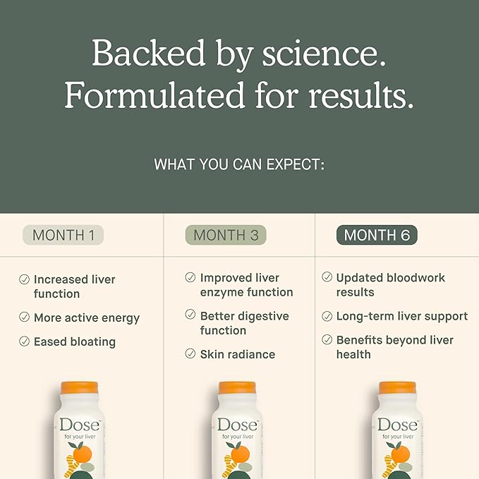for Your Liver Cleanse Detox & Repair, Organic Milk Thistle Supplement with Turmeric, Dandelion