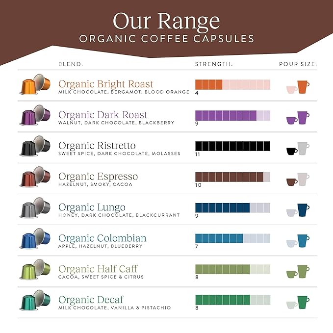 Cru Kafe Strong Espresso USDA Organic Espresso Coffee Capsules (50 Pods) Fairtrade Coffee Pods