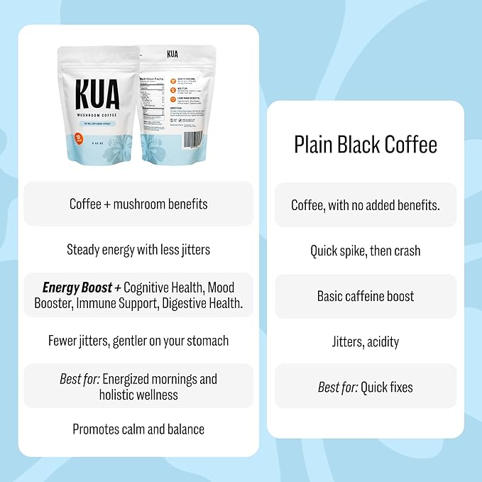 Focus Enhancing Adaptogenic Organic Mushroom Coffee with Lionsmane Mushroom Extract for Better