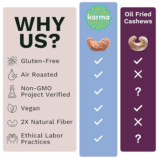 Lightly Salted Cashews with Skin by Karma Nuts, Whole, Roasted, Vegan, Gluten Free, Low Net Carb