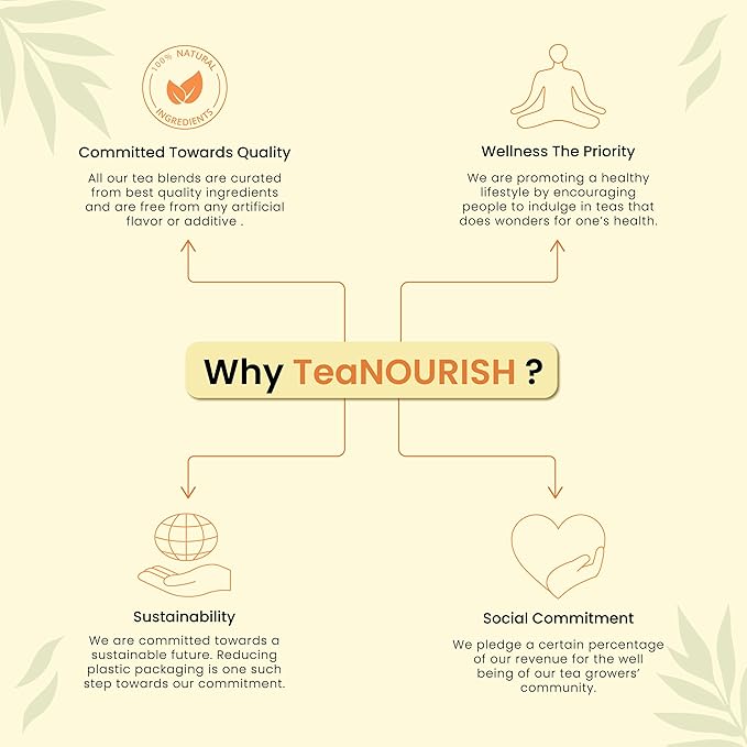 TeaNOURISH Imperial Masala Oolong Tea | Assam Loose Leaf | Floral Aroma & Flavor | Blend of