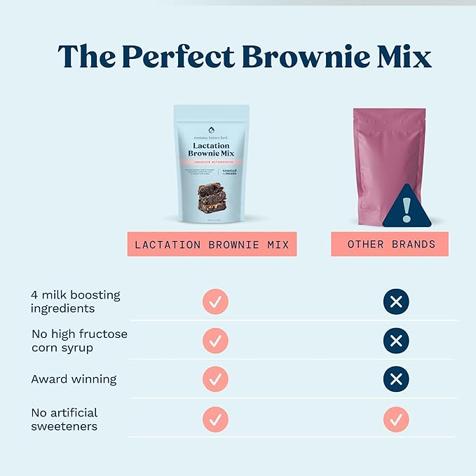 Lactation Cookies Mix - Chocolate Butterscotch Brownies Breastfeeding Cookie Supplement Support for