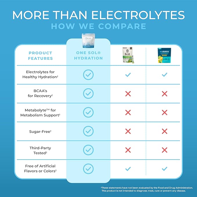 One Sol BCAA & Electrolyte Powder for Hydration & Energy, All-Natural Formula, 100% Vegan, Non-GMO
