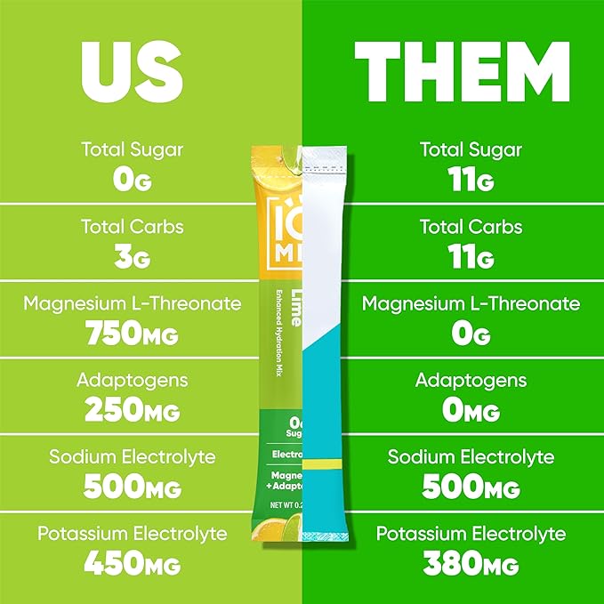 IQMIX Hydration Electrolyte Powder ??4-in-1 Formula for Hydration, Mental Clarity, Mood and