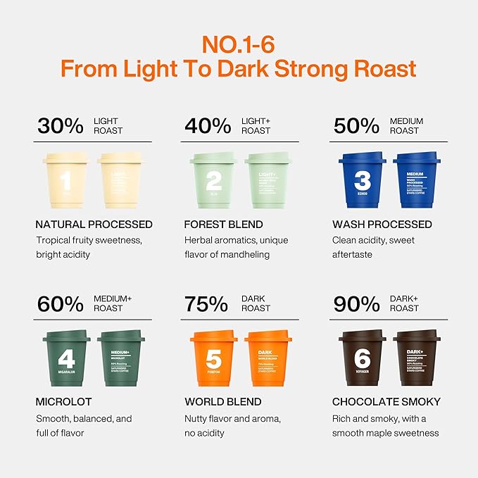 SATURNBIRD Coffee Instant Cold Brew - Light, Medium, Dark Roast Variety Pack, 6 Roast Levels