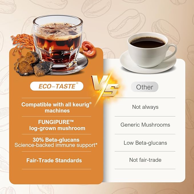 Decaf Mushroom Coffee K Cup – Focus & Gut-Health with 14-Mushrooms, Vitamins, L-Theanine and Alpha
