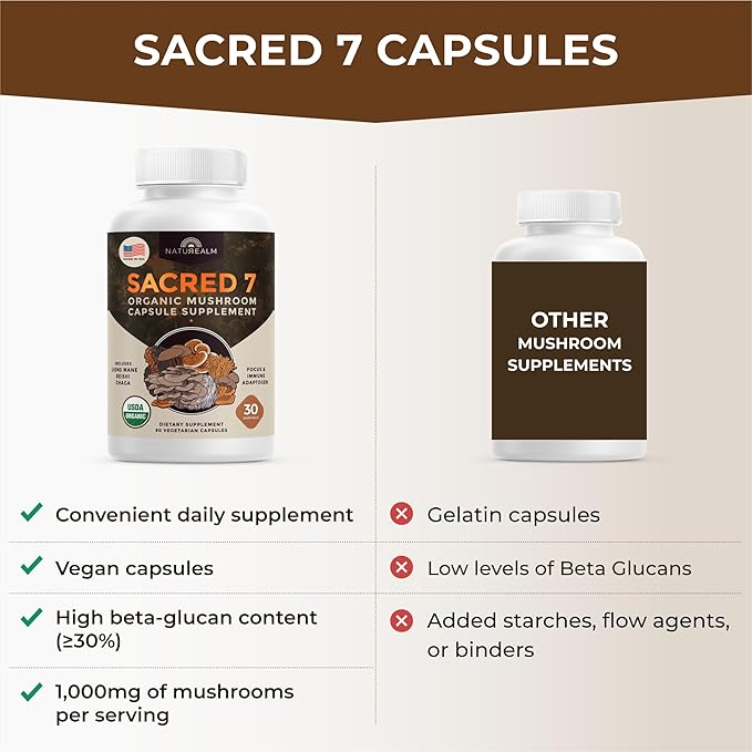 Naturealm Sacred 7 Organic Mushroom Extract Capsules - Premium 7 Mushroom Supplement with Lions