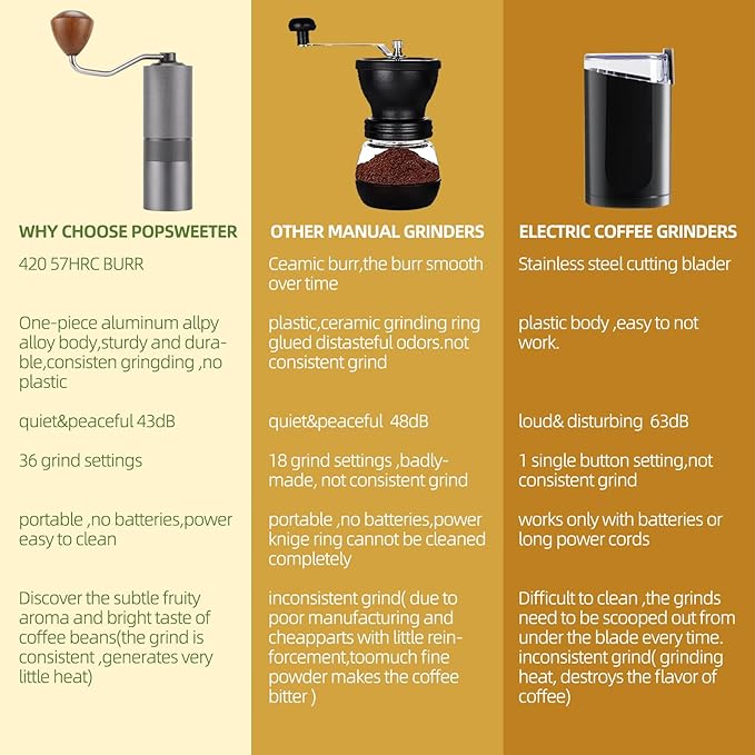 Popsweet C38 Manual Coffee Grinder With Detachable Stainless Steel Tapered Outer Burrs, Grinding
