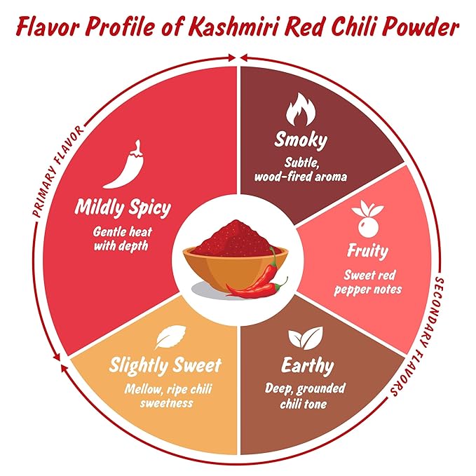 Spice Profile USDA Organic Low Heat Kashmiri Chili Powder, 4 oz, Lab Tested for Heavy Metals