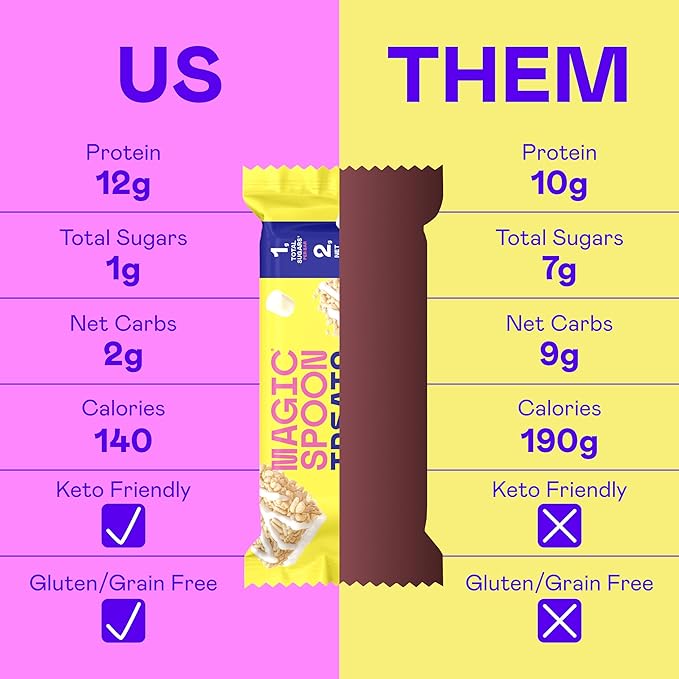 MAGIC SPOON Treats - High Protein Bars, Low Carb, Keto Friendly, 1g of Sugar, Gluten Free, Crispy