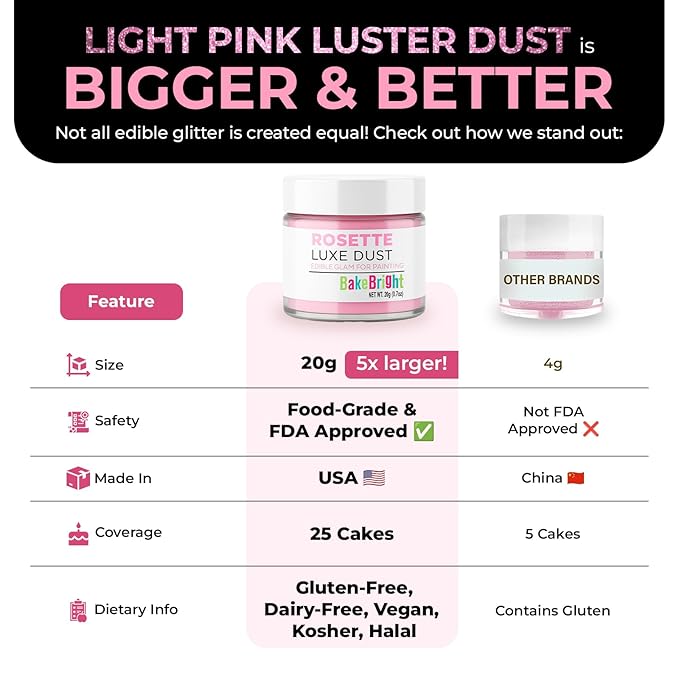 Luster Dust, Pink Luster Dust Edible Cake Decorations, Light Pink Edible Luster Dust for Drinks