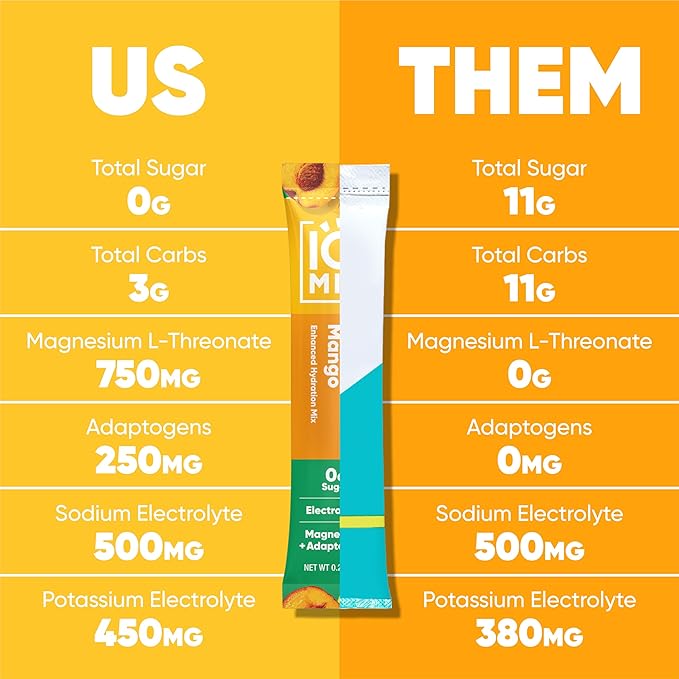 IQMIX Hydration Electrolyte Powder ??4-in-1 Formula for Hydration, Mental Clarity, Mood and