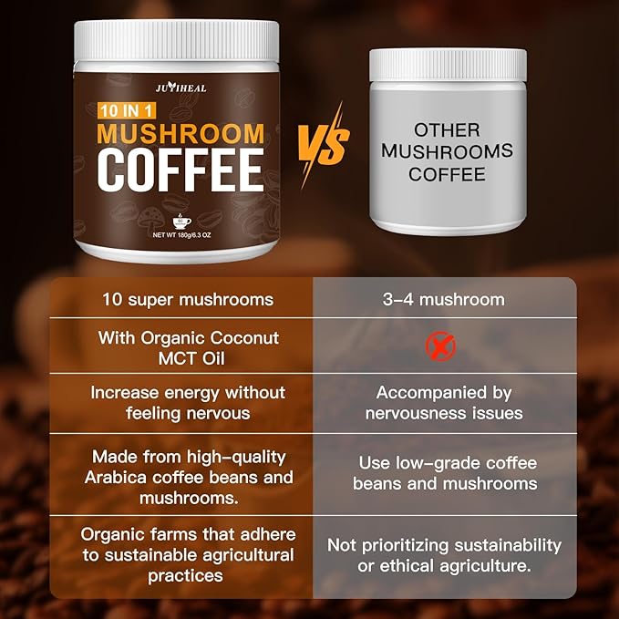 JUYIHEAL Mushroom Coffee, 10 in1 Mushroom Powder Coffee with Lions Mane, Chaga, Reishi, Cordyceps