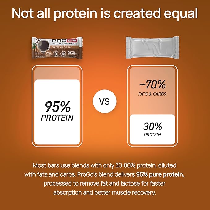 ProGo Protein Bars, Low Sugar, High Protein Snacks (21g) - 95% Pure Isolate for Faster Muscle