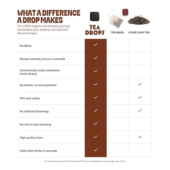 Tea Drops 30 Bulk Pack Organic Chocolate Earl Grey Bagless Tea - Loose Leaf, Lightly Sweetened