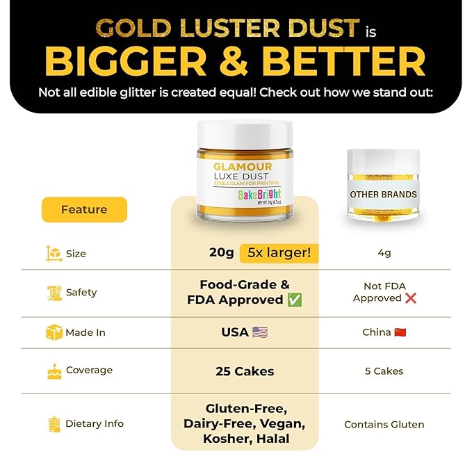 Bulk (20g) Gold Luster Dust Edible Glitter for Cocktails | Premium Edible Gold Luster Dust for Cake