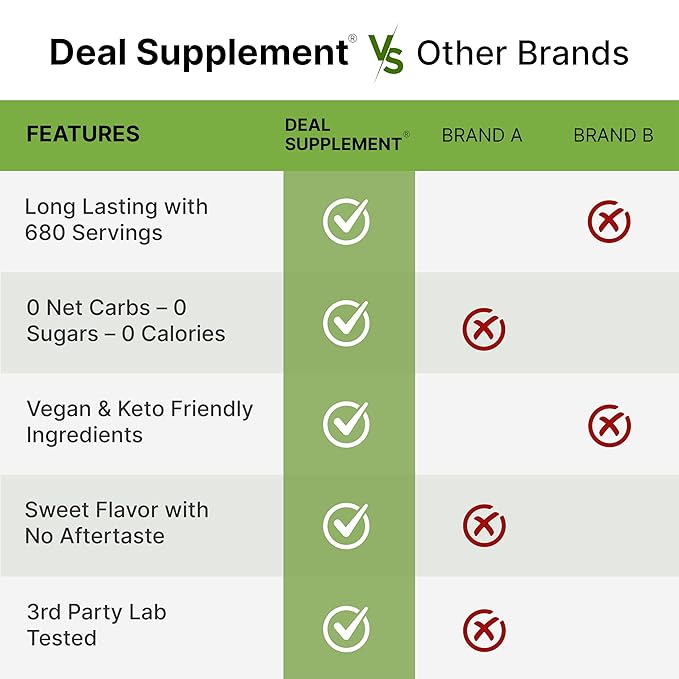 Allulose Sweetener 6 Pounds ??Natural Sugar Substitutes, No Aftertaste ??Keto Friendly, Vegan, Zero