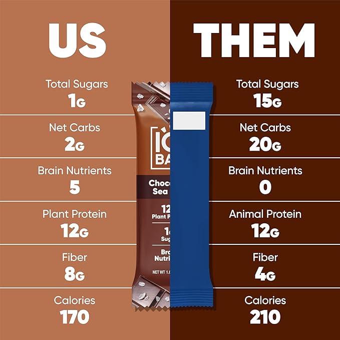 IQBAR Brain and Body Plant Protein Bars - Chocolate Sea Salt - 36-Count Low Carb - Gluten Free