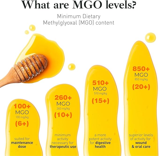 Good Natured Manuka Honey (MGO 510+) - High Grade Raw Manuka Honey Medical Grade, Non-GMO