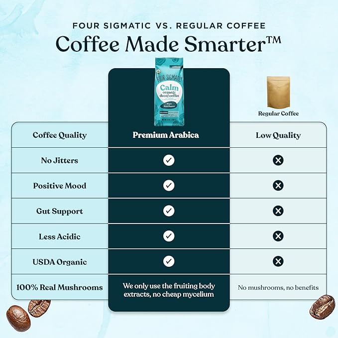 Four Sigmatic Calm Organic Decaf Ground Coffee | Swiss Water Decaf Coffee with Chaga & Reishi