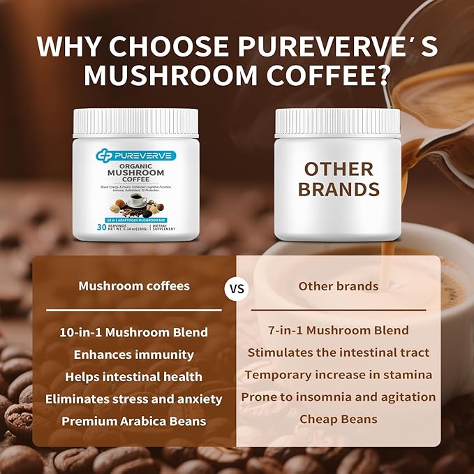 Mushroom Coffee, Organic10 Mushroom Extract Powder Blend Lion's Mane, Reishi, Chaga, Cordyceps