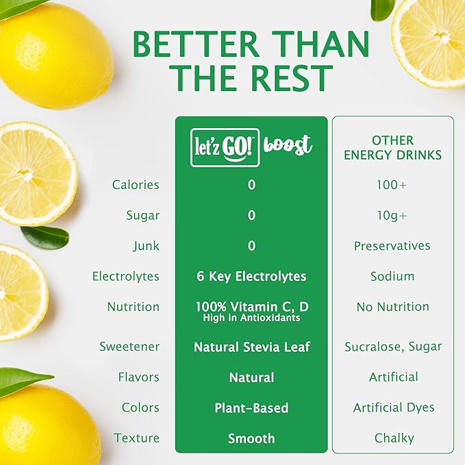 Let'z Go! Hydrate- Natural Hydration + Electrolyte Drink Mix- Hydration + Electrolytes +