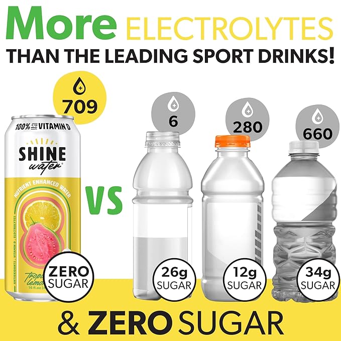 ShineWater Vitamin D Hydration Electrolyte Drink - Flavored water with electrolytes, Sugar-Free