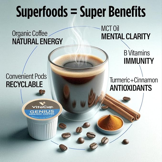 VitaCup Keto Coffee Pods with MCT Oil, Turmeric, Vitamins B & D for Energy in Recyclable K-Cup