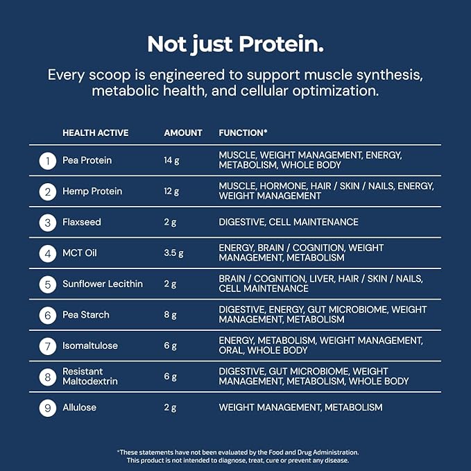 Blueprint by Bryan Johnson Vegan Protein Meal Replacement ??Plant Based Hemp Protein with 27g