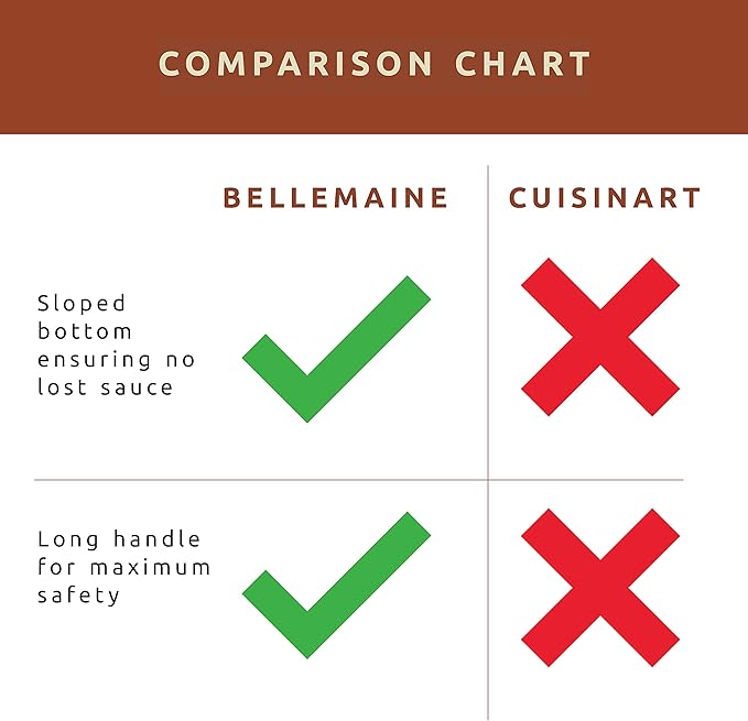 Bellemain Basting Pot & Brush Set - Silicone Basting Brush for Cooking, Smoking & BBQ Grill - Meat