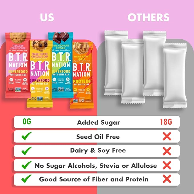B.T.R. Nation Superfood Keto Protein Bar - Plant Based Vegan Protein | (12 Pack) Variety Pack | Low