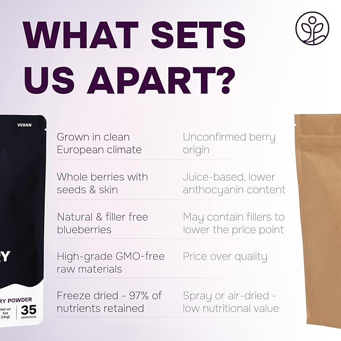 Black Raspberry Powder 5 Ounce Bag - 3rd Party Lab Tested Freeze Dried Raspberries Fruit Whole