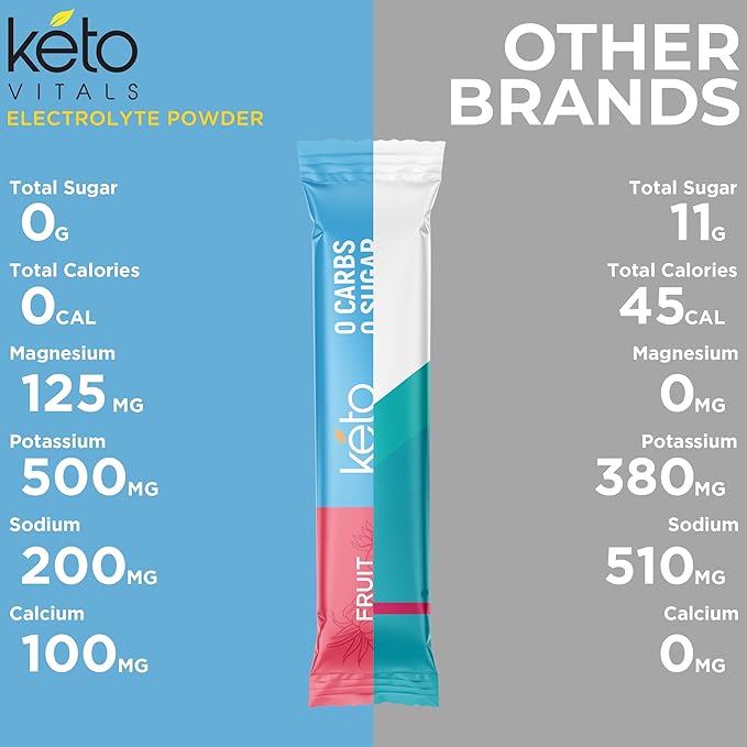 Keto Vitals Original Electrolytes Powder Packets | Keto Friendly Electrolyte Hydration Packs |