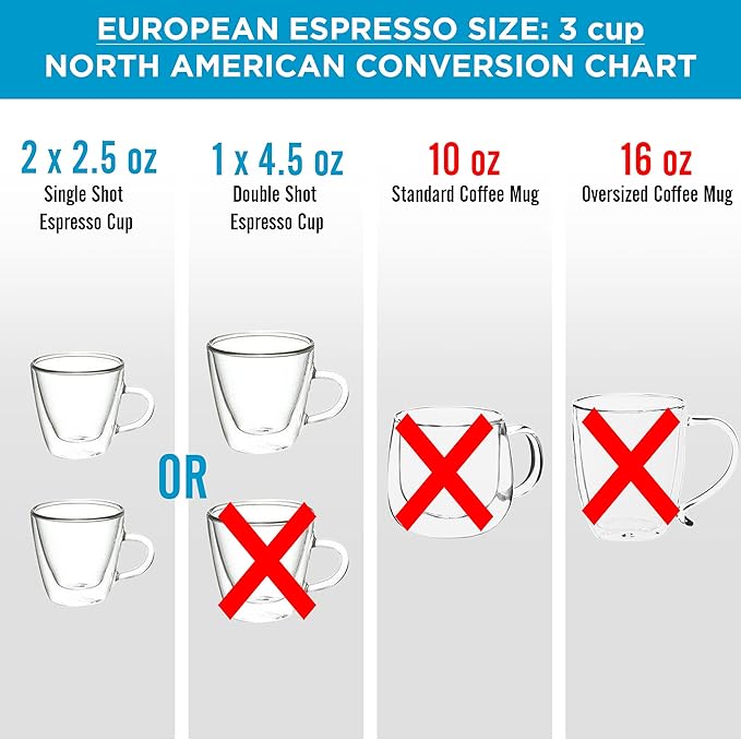 GROSCHE Milano Moka Pot | 3 Espresso Cup - 5 oz | Stovetop Espresso Percolator & Coffee Maker