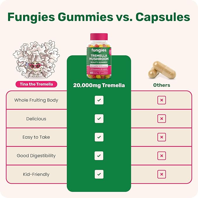 Fungies Tremella Mushroom Gummies, Mixed Strawberry & Lemon Flavor - Mushroom Herbal Supplement