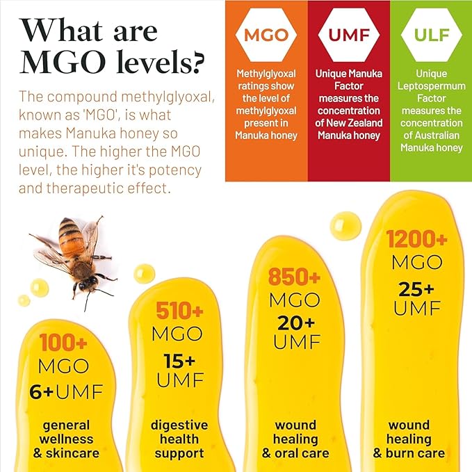 Good Natured Manuka Honey (MGO 850+) - High Grade Raw Manuka Honey Medical Grade, Non-GMO